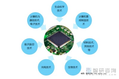 解讀2021年中國(guó)高新技術(shù)產(chǎn)品出口 計(jì)算機(jī)領(lǐng)域的機(jī)遇與挑戰(zhàn)